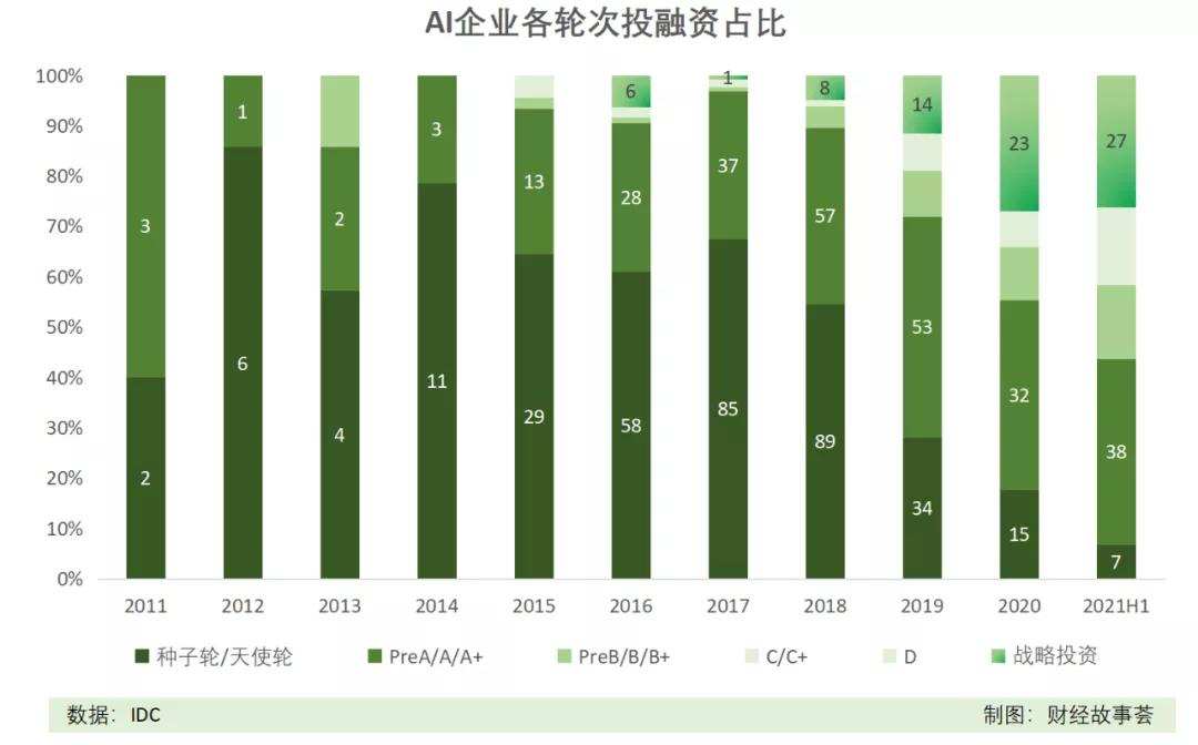 融资数百亿，闯关IPO，AI四小龙同路不同命