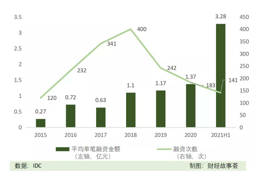 融资数百亿，闯关IPO，AI四小龙同路不同命