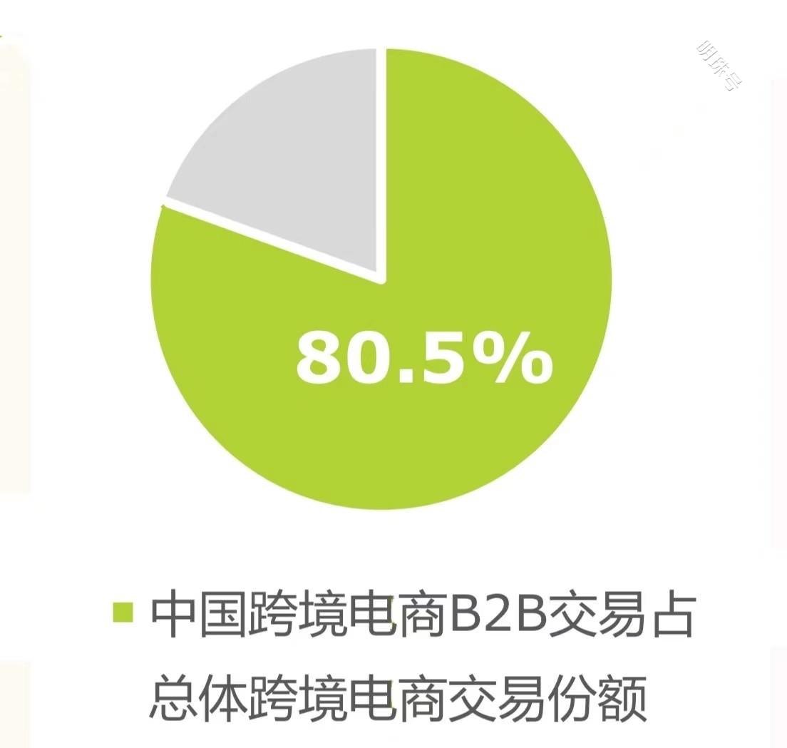 空中云汇拓展东南亚，跨境支付的尽头是B2B？