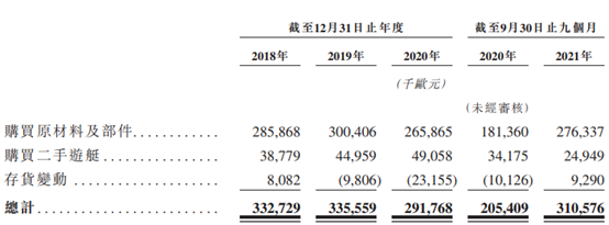 法拉帝集团：“参天大树”逐步浮出水面