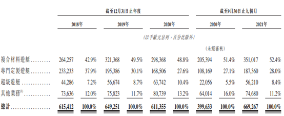 法拉帝集团：“参天大树”逐步浮出水面