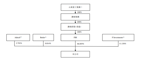 法拉帝集团：“参天大树”逐步浮出水面