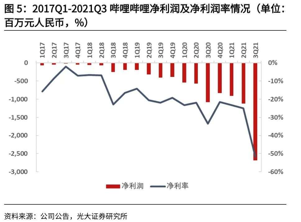 B站，直播带货还好吗？