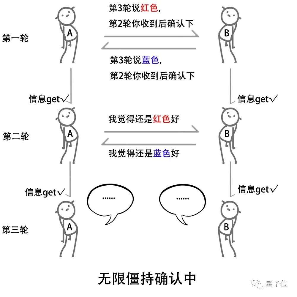 牛津大学入学面试就这？组队选个颜色？背后的逻辑水深得很