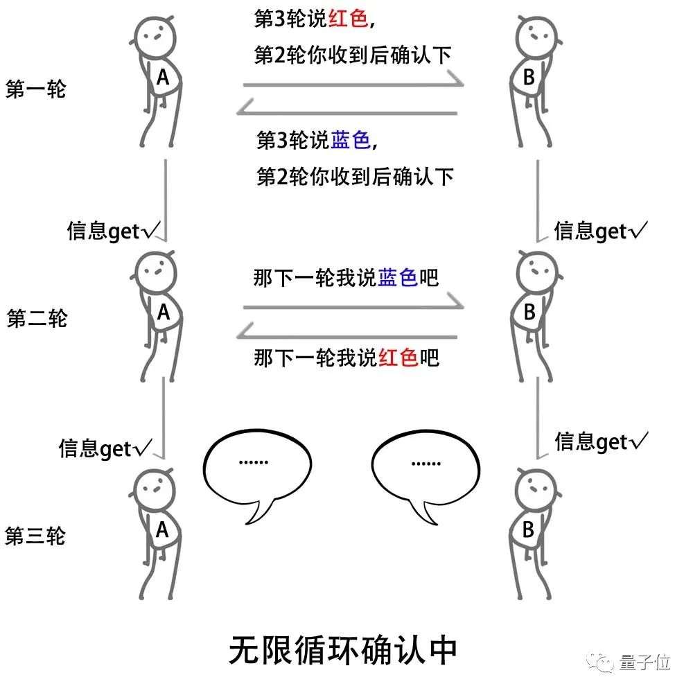 牛津大学入学面试就这？组队选个颜色？背后的逻辑水深得很