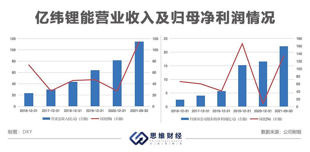 亿纬锂能布局多个热门领域，“短线交易”乌龙事件引关注