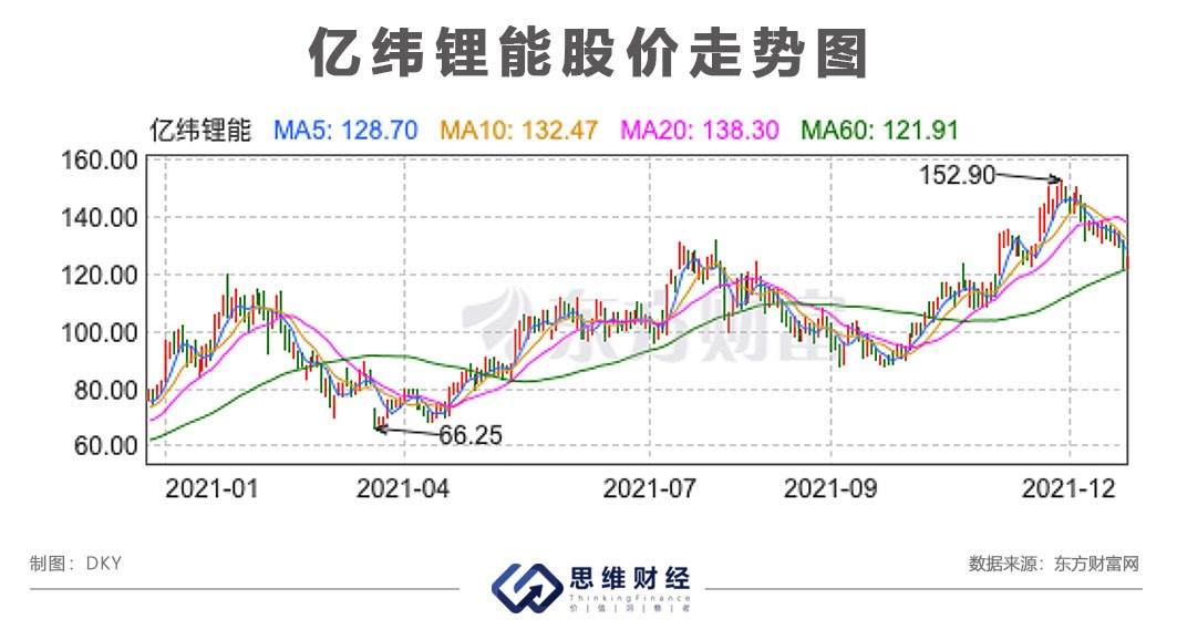 亿纬锂能布局多个热门领域，“短线交易”乌龙事件引关注