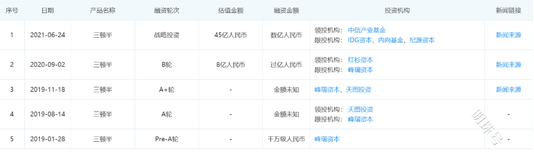 三顿半冲向线下，咖啡赛道不缺“网红”