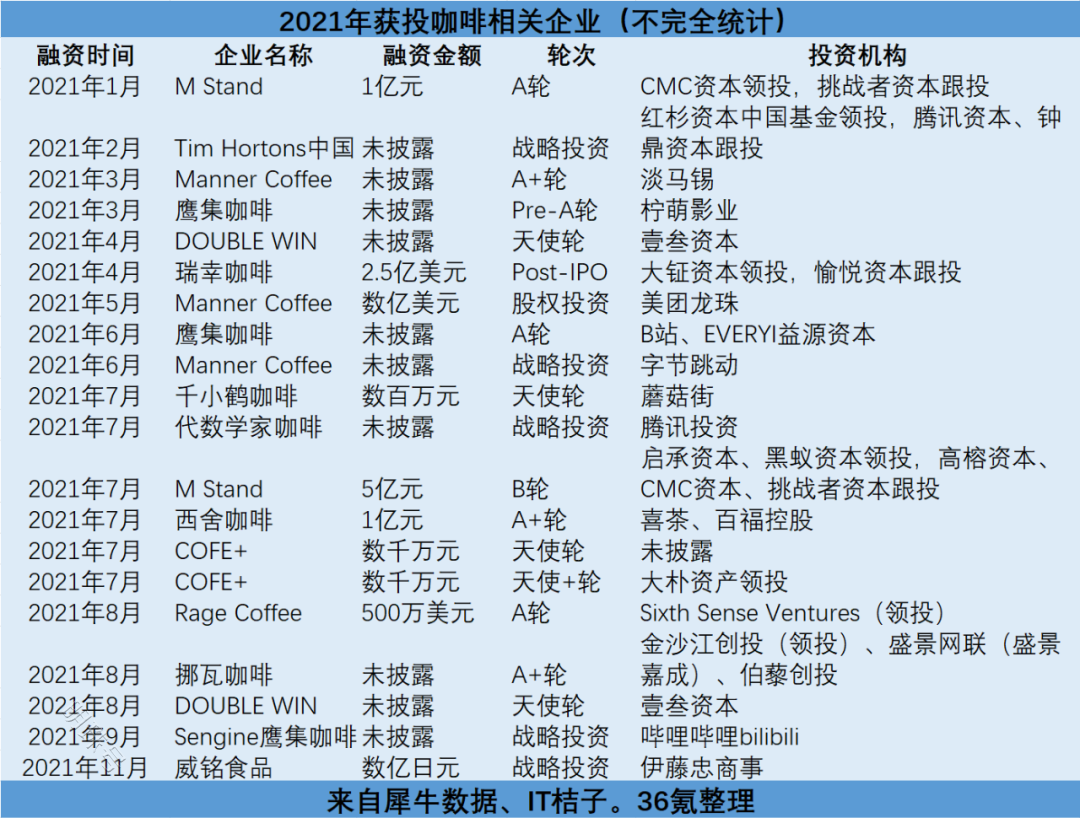 三顿半冲向线下，咖啡赛道不缺“网红”