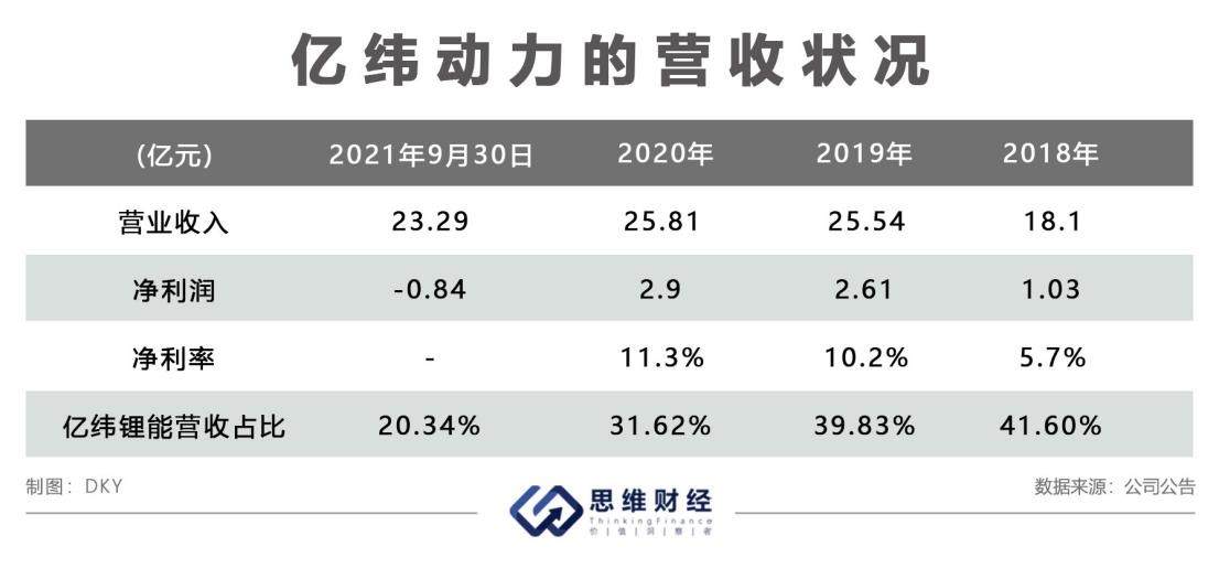 亿纬锂能布局多个热门领域，“短线交易”乌龙事件引关注