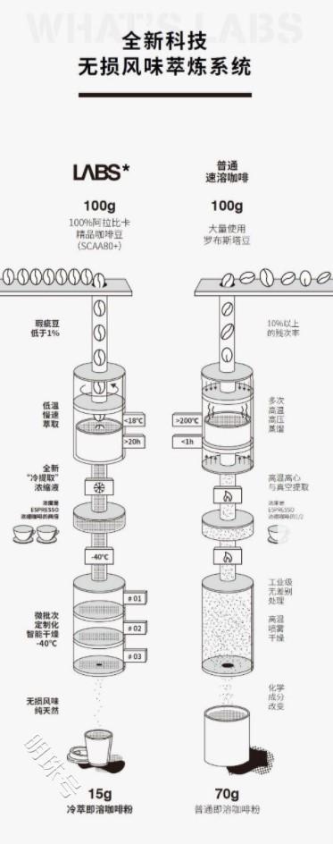 三顿半冲向线下，咖啡赛道不缺“网红”