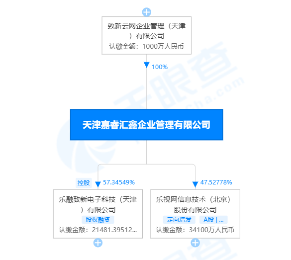 涨薪不裁员的乐视，已经找到新“王牌”？