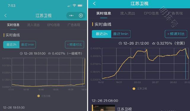 《王牌部队》开播24小时后热度上升，肖战深夜发文为顾一野宣传