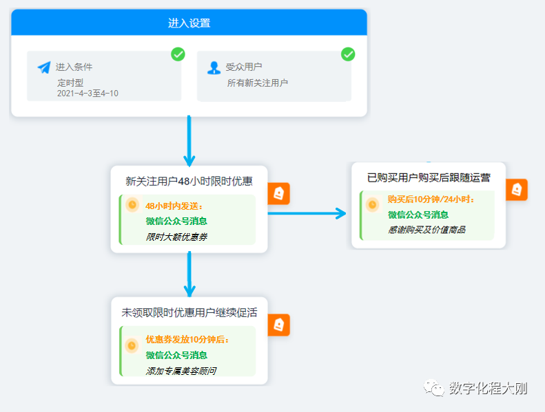 流量已死，价值当立！