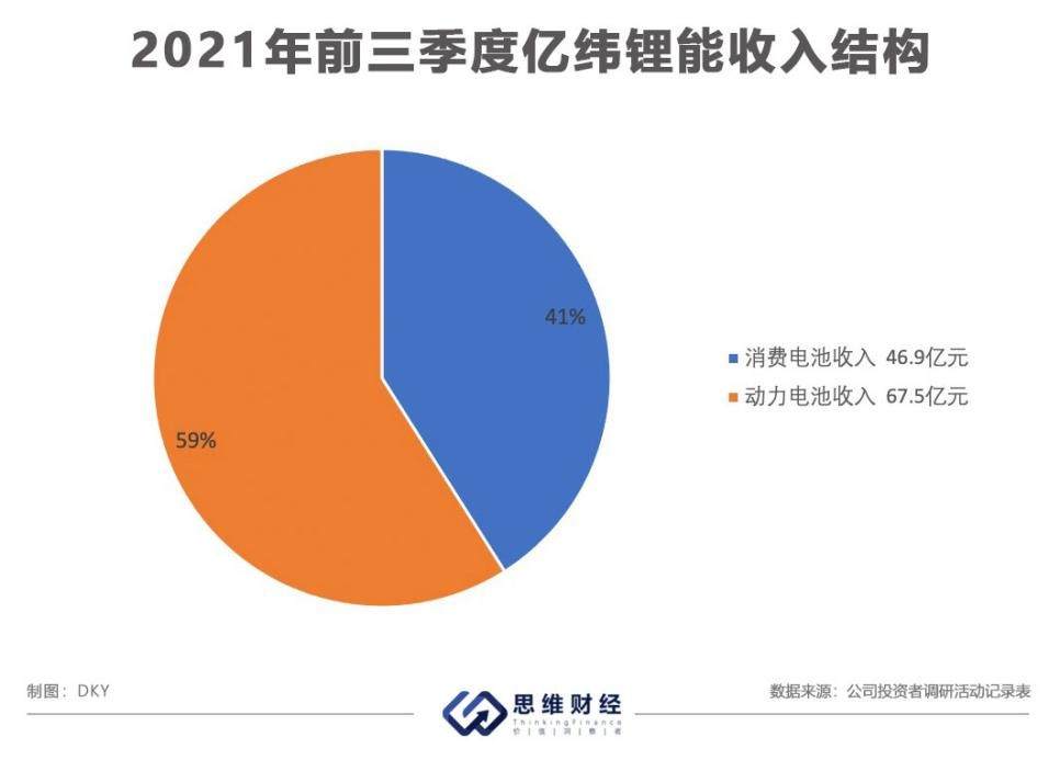 亿纬锂能布局多个热门领域，“短线交易”乌龙事件引关注