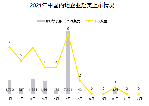 2021年就是全球ipo活动中最活跃的一年！