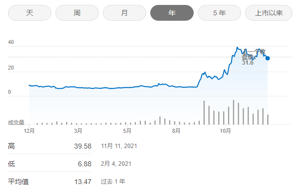 2021年中国自研手游出海收入达到180亿美元