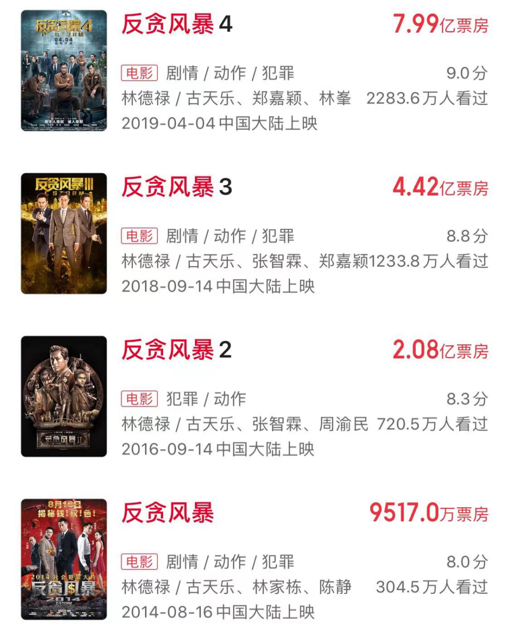 跨年档票房预计超1.7亿？《穿过寒冬拥抱你》预售票房近亿