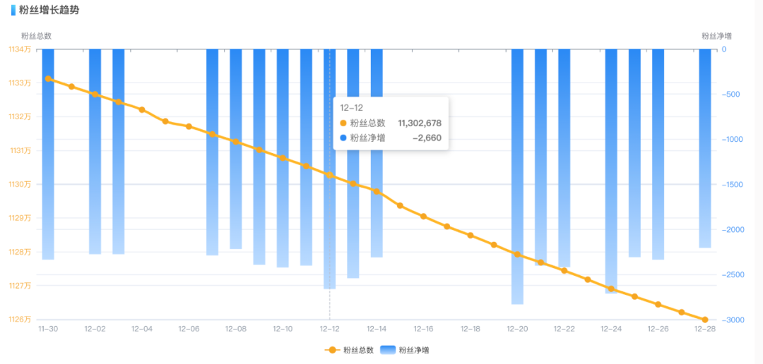 陈小春直播带货翻车，商家不甘心当“韭菜”