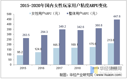 女性向游戏在变泛，女性向赛道在变宽