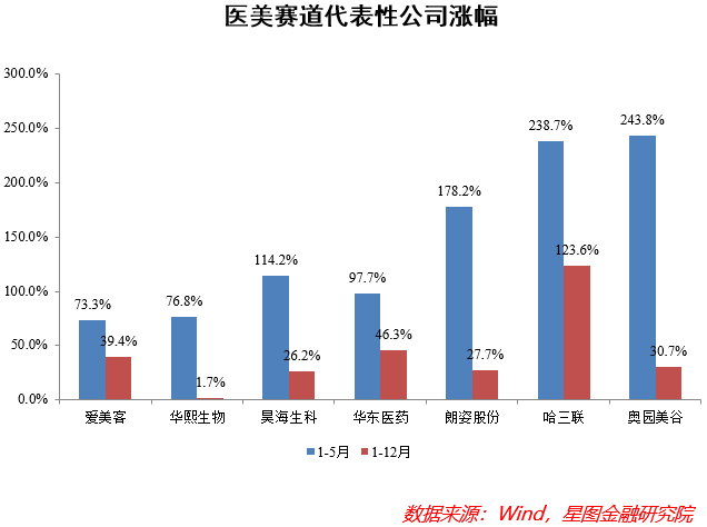 医美行业乱象频生，“女人的茅台”2022年还能大火吗？