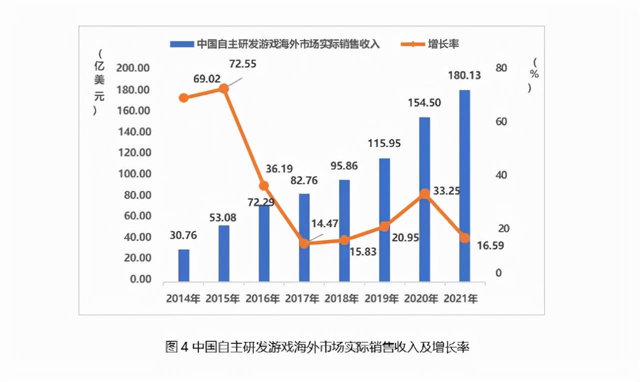 国内手游出海：大厂“吃饱”，中小厂商顺势而起