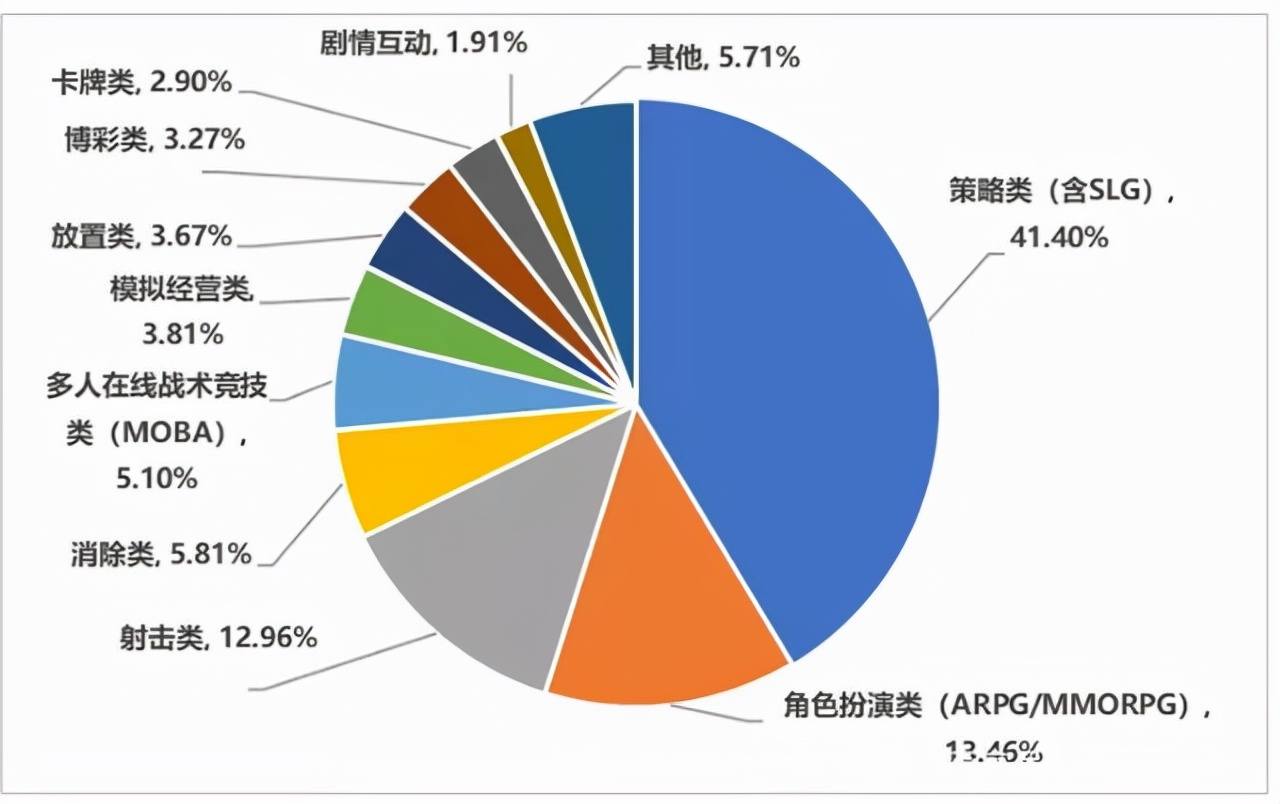 国内手游出海：大厂“吃饱”，中小厂商顺势而起