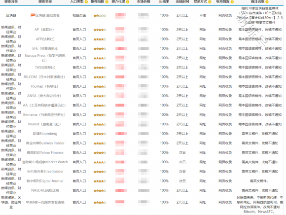 滚金石媒体宣发：聚焦多端口直发覆盖提升加强引流效果