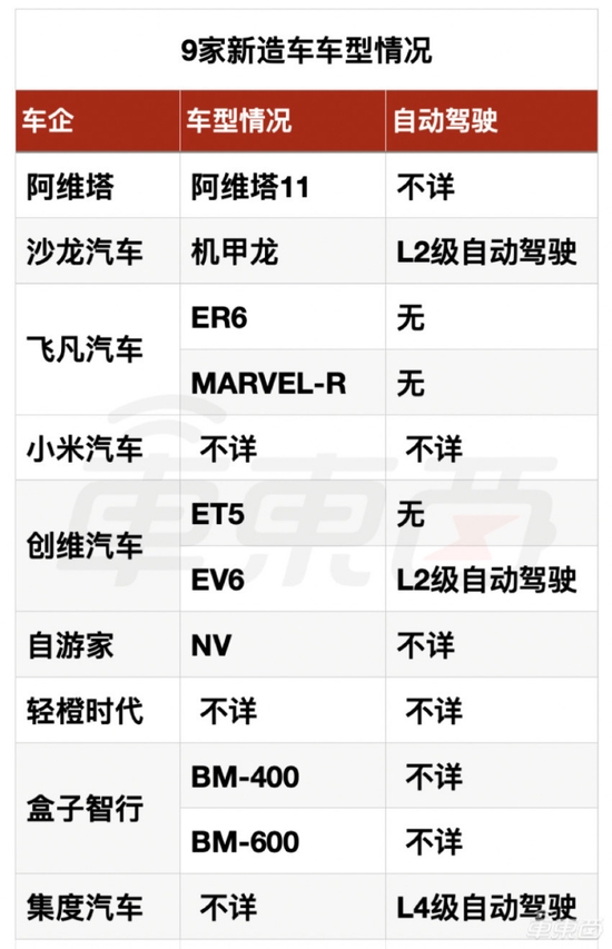 新能源汽车市场前瞻：传统车企另起炉灶，互联网巨头下场造车