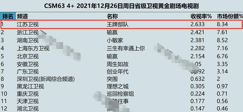 《王牌部队》：有笑有泪，剧情跌宕起伏