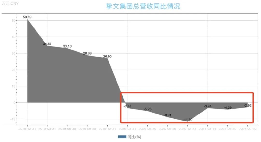 陌陌改名挚文集团，但整体在走下坡路