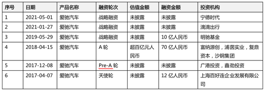 重磅：陈炫霖担任爱驰汽车董事长，张洋任CEO