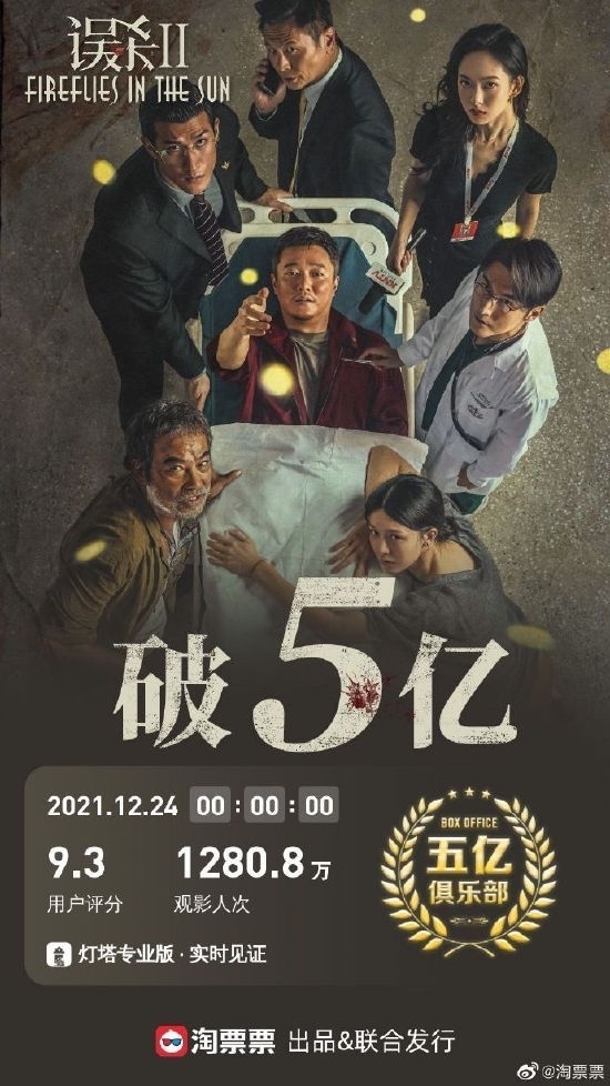 《误杀2》票房突破5亿大关，票房冠军位置连续登顶