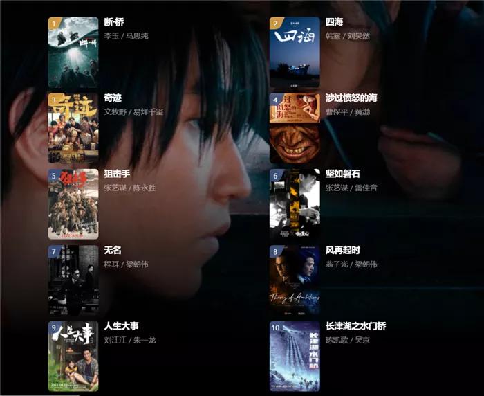 2022年最值得期待的10部华语电影，《风林火山》上榜