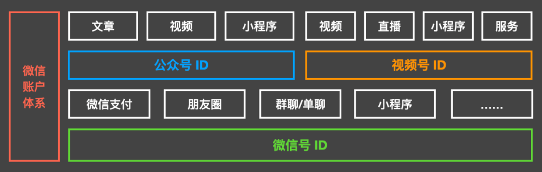 视频号和公众号的区别在哪里？