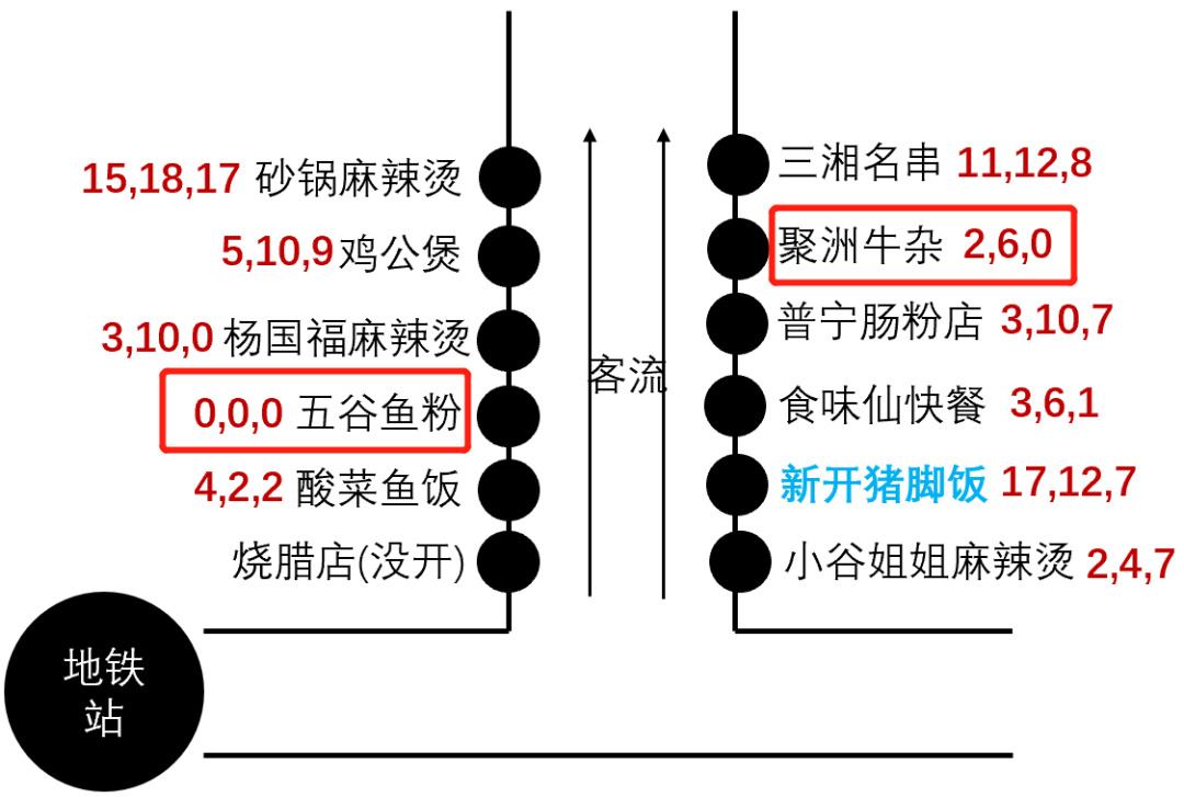 广州潮汕特色美食猪脚饭店