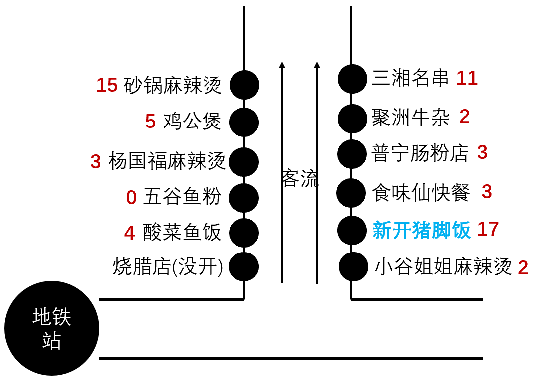 广州潮汕特色美食猪脚饭店