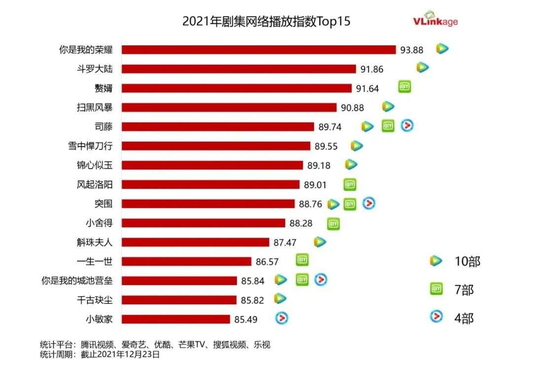 2021年的剧集市场呈现出了哪些特征和趋势？