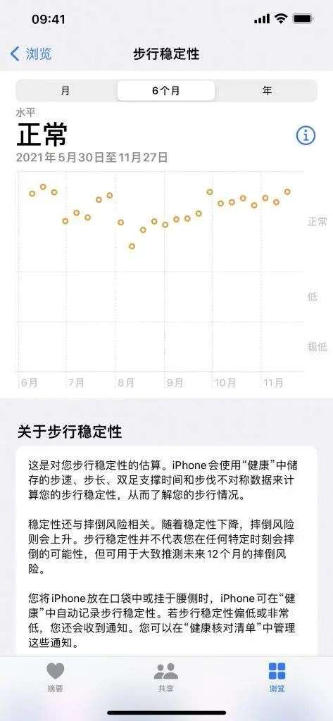 苹果ios15新功能你都了解吗？其实有很多