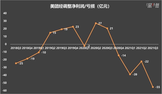 2021年的中国互联网巨头：美团跌倒，腾讯还是坐着头把交椅