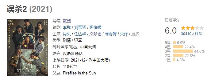 《误杀2》首映第二天，豆瓣评分和判断如出一辙