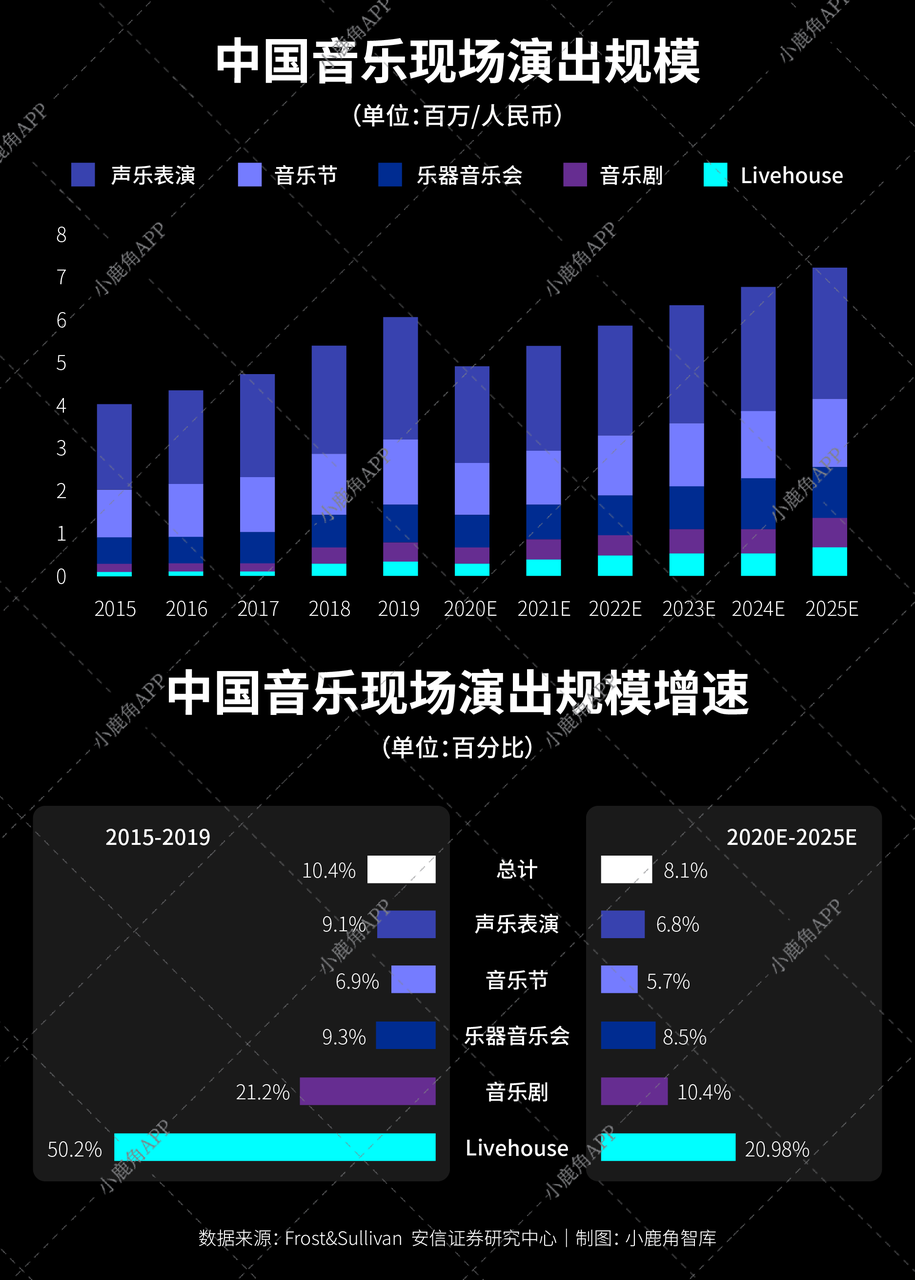 古典音乐产业的变化，还要从几年前说起