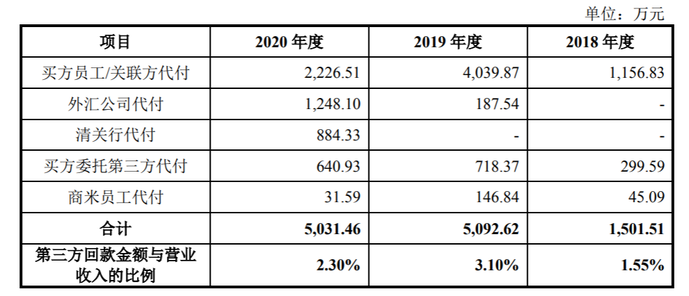 上海商米科技：颇受资本青睐，那业绩表现如何？