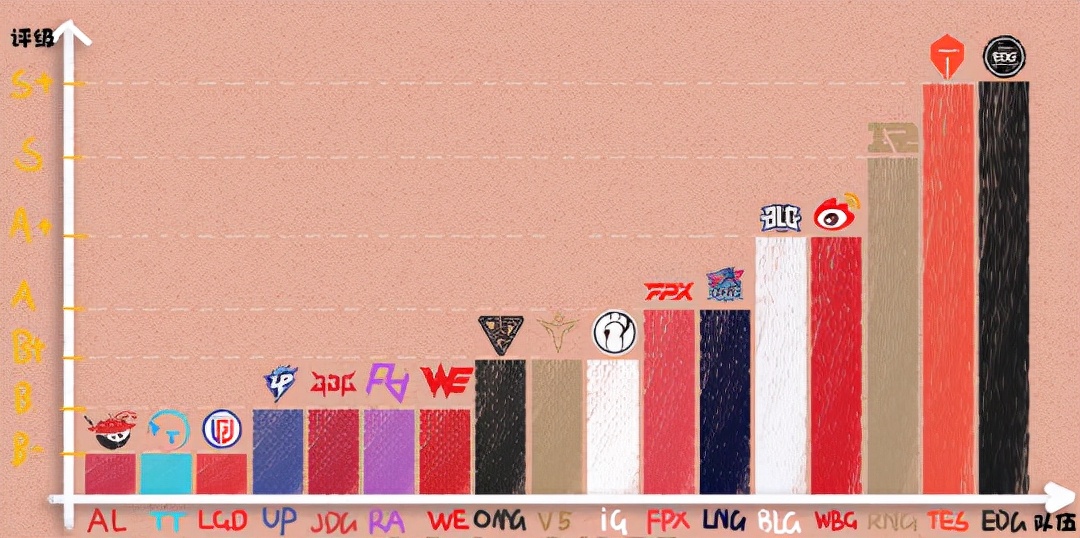 lol：米勒给出lpl战队评级，tes凑齐夺冠最后一块拼图