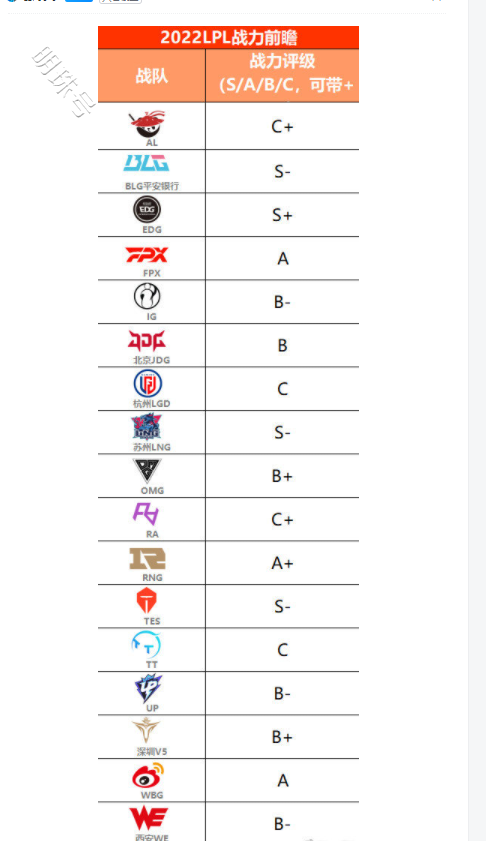 解说米勒和957预测，新赛季战队实力预测，edg和tes是s