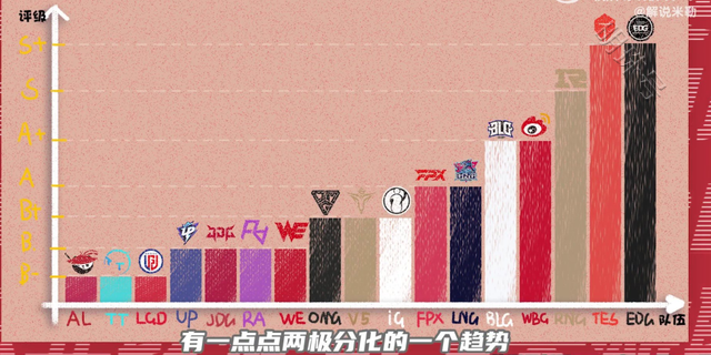 解说米勒和957预测，新赛季战队实力预测，edg和tes是s