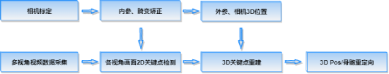 《航海王热血航线》ai赋能游戏对战