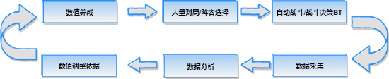 《航海王热血航线》ai赋能游戏对战