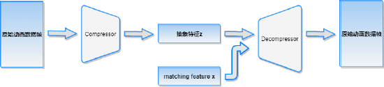 《航海王热血航线》ai赋能游戏对战