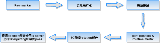 《航海王热血航线》ai赋能游戏对战